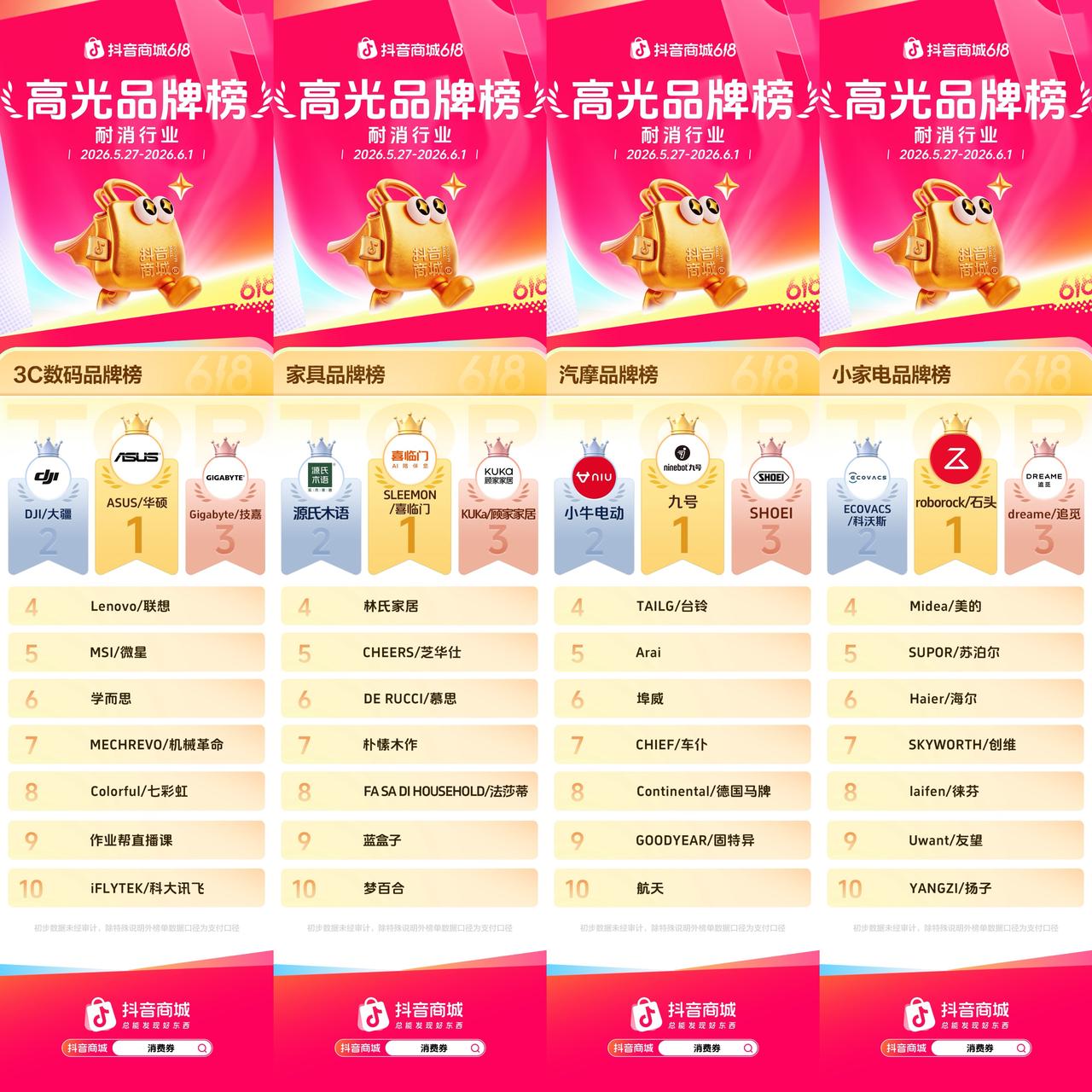 抖音商城618开门红高光榜单出炉,多行业品牌集中爆发插图6 抖音商城618开门红高光榜单出炉,多行业品牌集中爆发插图6