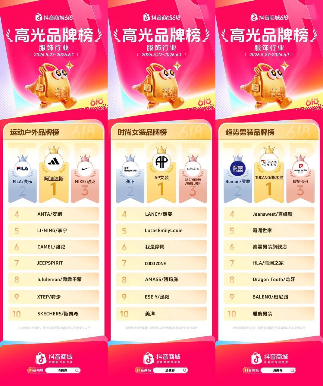 抖音商城618开门红高光榜单出炉,多行业品牌集中爆发插图 抖音商城618开门红高光榜单出炉,多行业品牌集中爆发插图