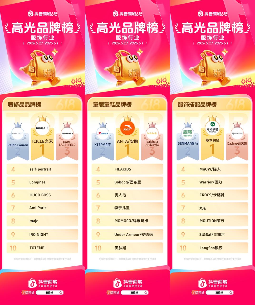 抖音商城618开门红高光榜单出炉,多行业品牌集中爆发插图1 抖音商城618开门红高光榜单出炉,多行业品牌集中爆发插图1