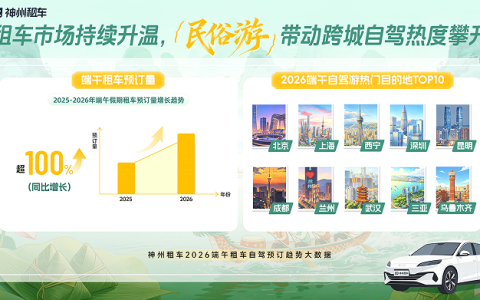 神州租车：端午新能源车型预订量达去年同期16倍，租车成为新车体验重要入口