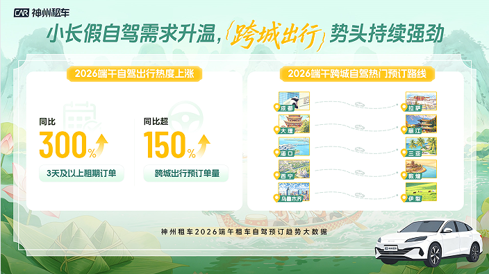 神州租车:端午新能源车型预订量达去年同期16倍,租车成为新车体验重要入口插图1 神州租车:端午新能源车型预订量达去年同期16倍,租车成为新车体验重要入口插图1