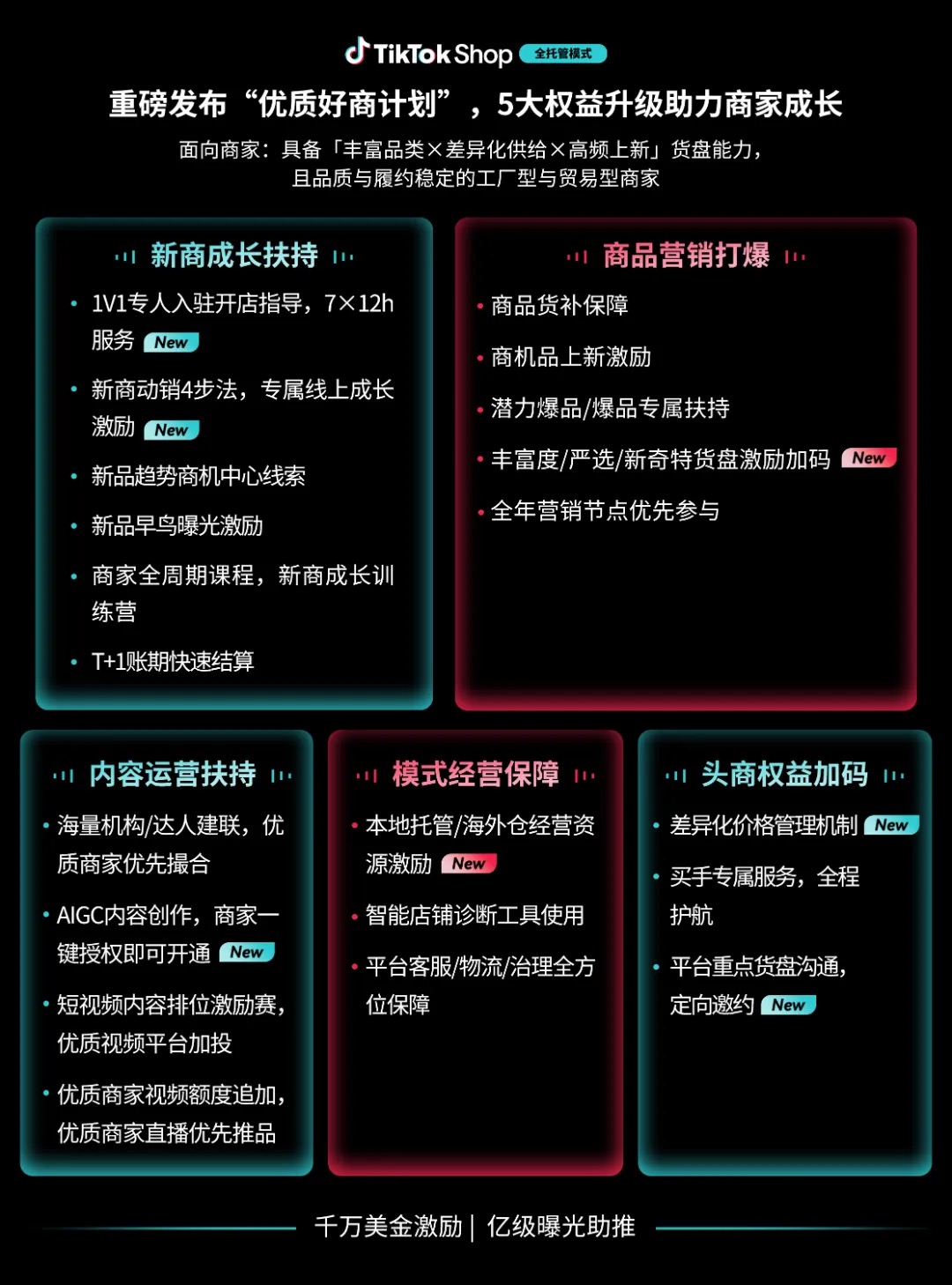 TikTok Shop全托管商家大会召开：优质供给驱动增长，全球市场释放新机遇插图3