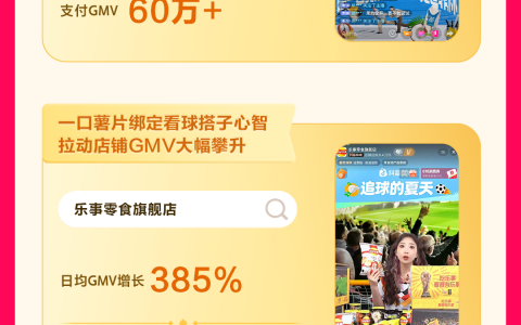 世界杯狂欢来袭，爆款内容助推618生意持续增长