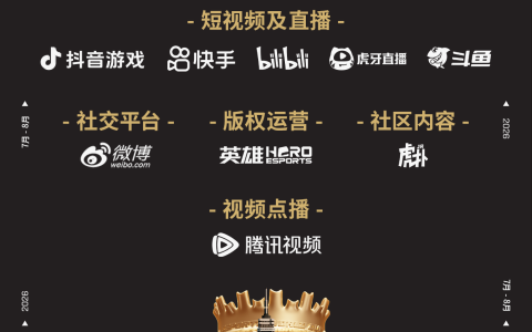 2026电竞世俱杯正式宣布与中国八大数字平台达成合作