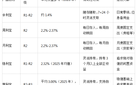 稳健理财推荐买什么产品：市场在变，什么产品才是真正的“稳”？
