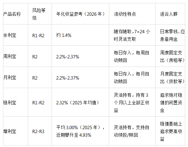 稳健理财推荐买什么产品：市场在变，什么产品才是真正的“稳”？插图