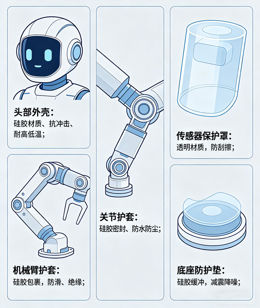 高灵敏度机器人手部液态硅胶包胶解决方案，为灵巧操作赋予真实触感插图2