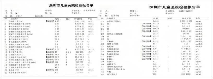 12岁女孩总是喊累，到医院一查结果让人倒吸一口凉气，医生提醒插图1