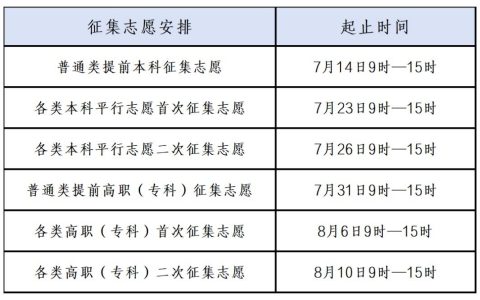 江西省2026年普通高考志愿填报及投档规则发布