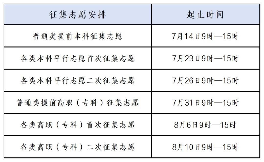 江西省2026年普通高考志愿填报及投档规则发布插图