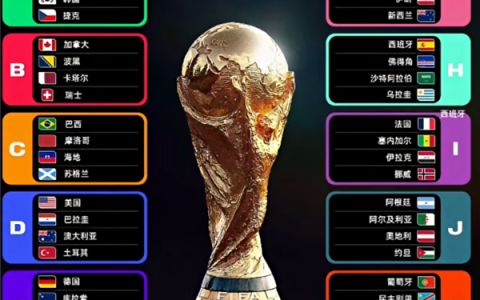 央视发布2026世界杯观赛指南 梅西C罗等传奇球员最后一战