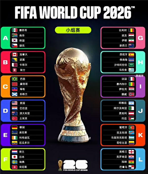 央视发布2026世界杯观赛指南 梅西C罗等传奇球员最后一战插图