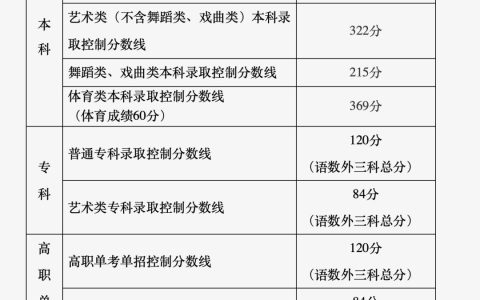 本科线429分！2026北京高考分数线公布！志愿填报这些建议请查收——