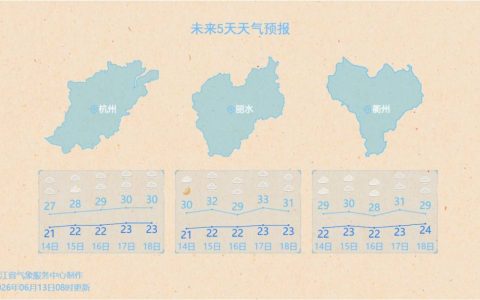 雷雨，中到大雨！浙江进入降水集中期，端午假期建议提前安排行程