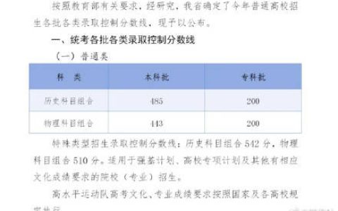 2026河北分数线发布