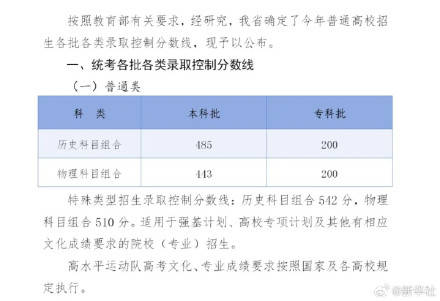 2026河北分数线发布插图