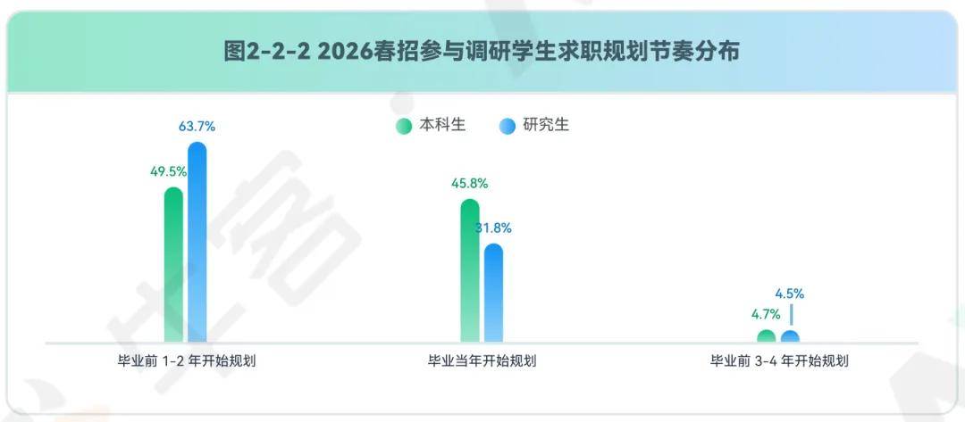 牛客发布2026春季校园招聘白皮书:AI招聘趋势洞察插图4 牛客发布2026春季校园招聘白皮书:AI招聘趋势洞察插图4