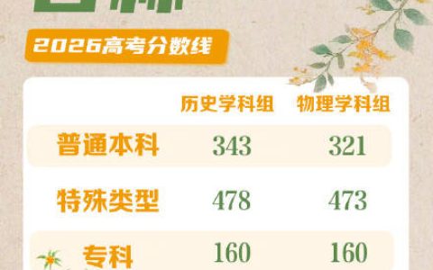 吉林2026高考分数线发布