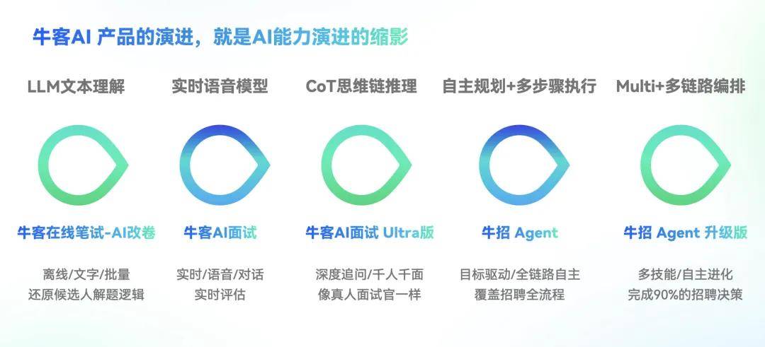 牛客发布招聘Agent，为企业招聘注入全新生产力插图1