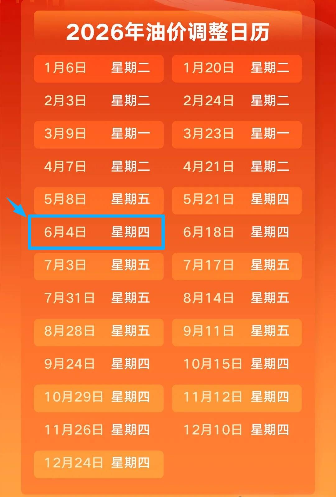 油价将于今日24时大幅下调插图