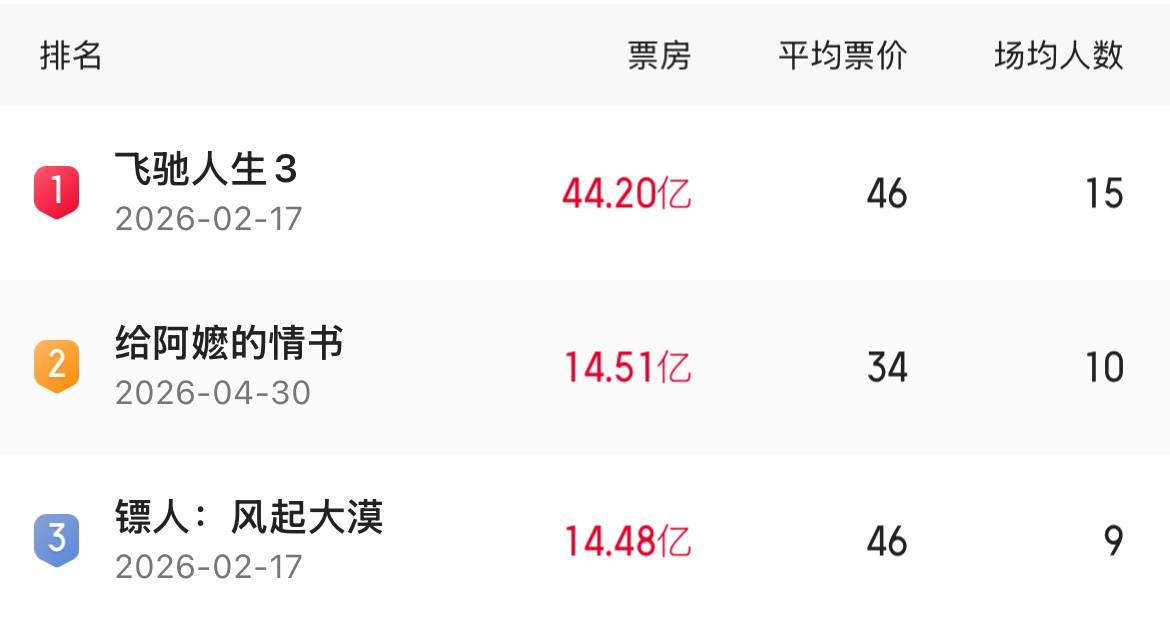 暂列年度票房亚军 《给阿嬷的情书》热度持续走高插图 暂列年度票房亚军 《给阿嬷的情书》热度持续走高插图