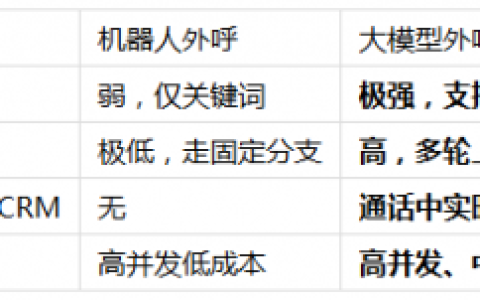 AI智能外呼技术升级：教育行业外呼迈入"Agent+Skill"新纪元