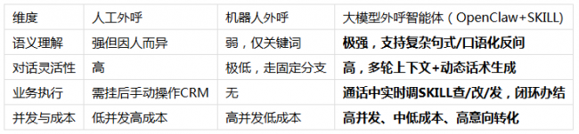 AI智能外呼技术升级：教育行业外呼迈入”Agent+Skill”新纪元插图