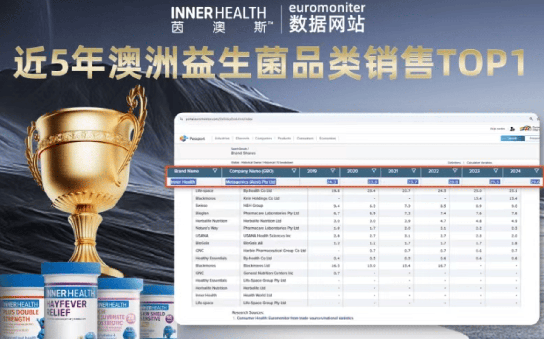电商榜单不是终点:Inner Health-茵澳斯AKK MucT如何建立长期信任?插图6 电商榜单不是终点:Inner Health-茵澳斯AKK MucT如何建立长期信任?插图6
