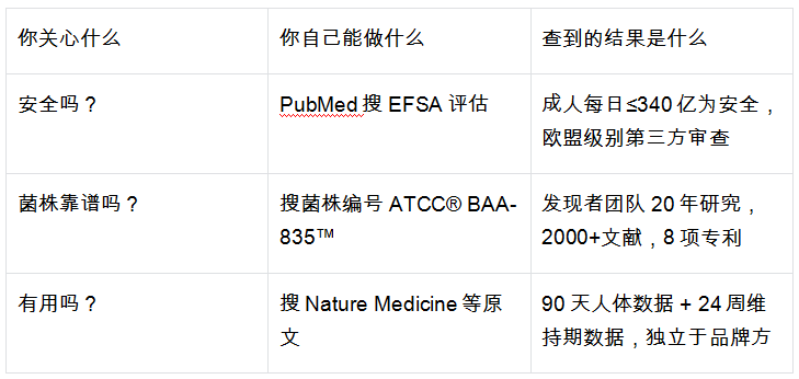 电商榜单不是终点:Inner Health-茵澳斯AKK MucT如何建立长期信任?插图4 电商榜单不是终点:Inner Health-茵澳斯AKK MucT如何建立长期信任?插图4