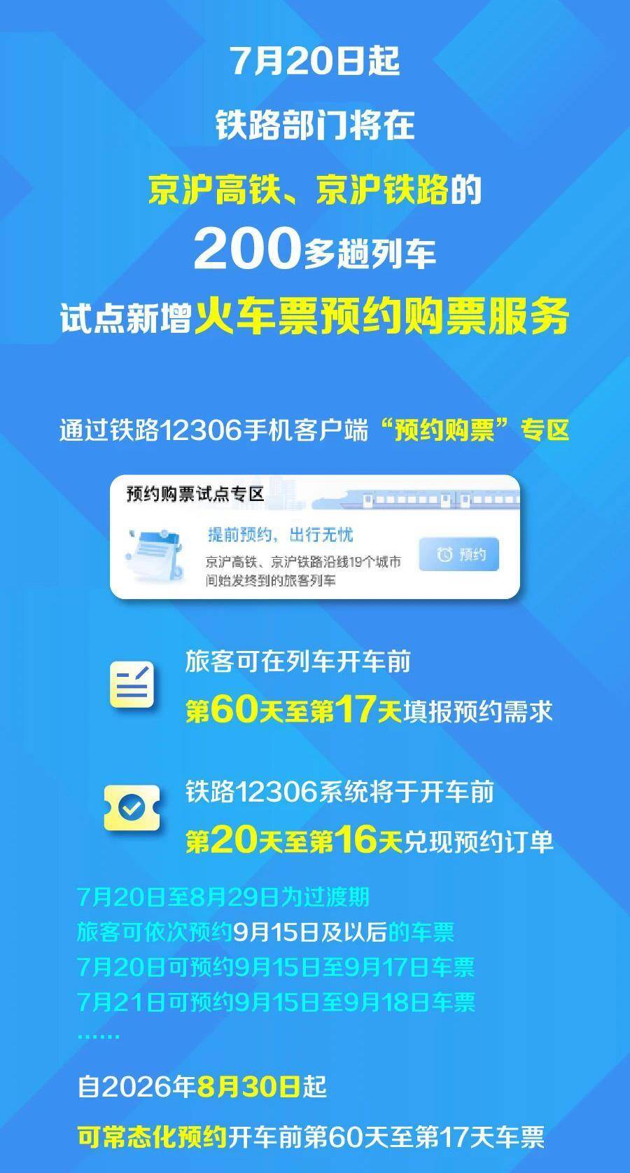今日上线!京沪高铁、京沪铁路可提前60天预约购票插图 今日上线!京沪高铁、京沪铁路可提前60天预约购票插图