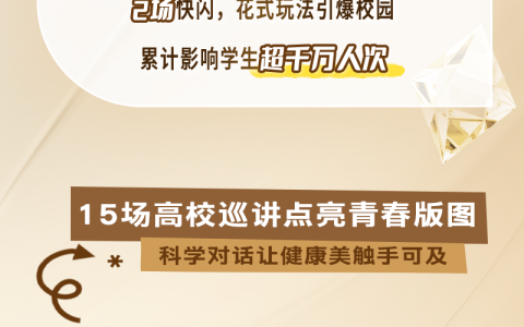 鲁南制药晓平成就健康之美校园行圆满收官