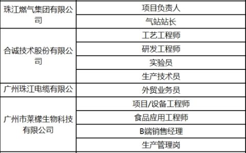 @退役军人及随军家属，先进制造业招聘专场7月1日上线！