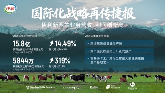 潘刚引领伊利加速全球化布局 伊利新西兰业务营收利润双创新高插图