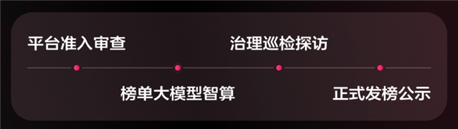 2026年抖音生活服务心动榜餐厅正式发榜,消费场景持续扩容插图1 2026年抖音生活服务心动榜餐厅正式发榜,消费场景持续扩容插图1