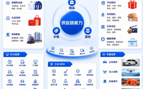京东公共采购频道5大升级：上线场景馆与超级补贴，AI+采购重塑体验