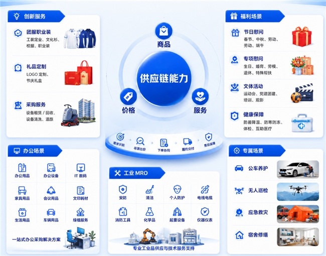 京东公共采购频道5大升级:上线场景馆与超级补贴,AI+采购重塑体验插图 京东公共采购频道5大升级:上线场景馆与超级补贴,AI+采购重塑体验插图