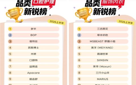 上半年入驻京东新商家数同比增长超30% 近千个新锐品牌拿下细分品类冠军