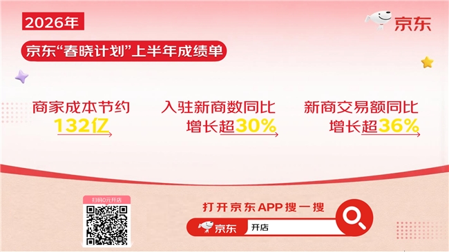 上半年入驻京东新商家数同比增长超30% 近千个新锐品牌拿下细分品类冠军插图4 上半年入驻京东新商家数同比增长超30% 近千个新锐品牌拿下细分品类冠军插图4