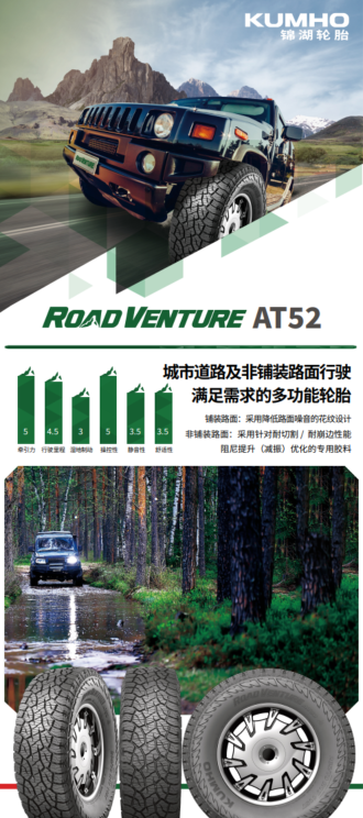 锦湖轮胎AT52即将上市,多维度技术支撑全场景出行需求,打造全地形轮胎新选择插图1 锦湖轮胎AT52即将上市,多维度技术支撑全场景出行需求,打造全地形轮胎新选择插图1