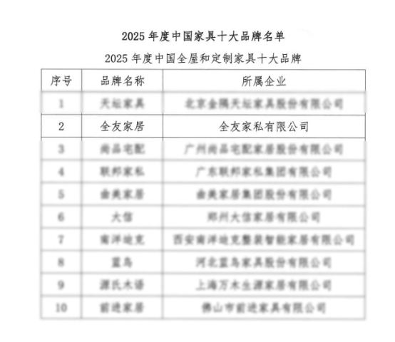 全友荣获中国全屋和定制家具十大品牌插图1