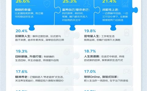 情绪叙事重构消费市场 京东发布基于百大热梗对2026上半年消费新变化的观察
