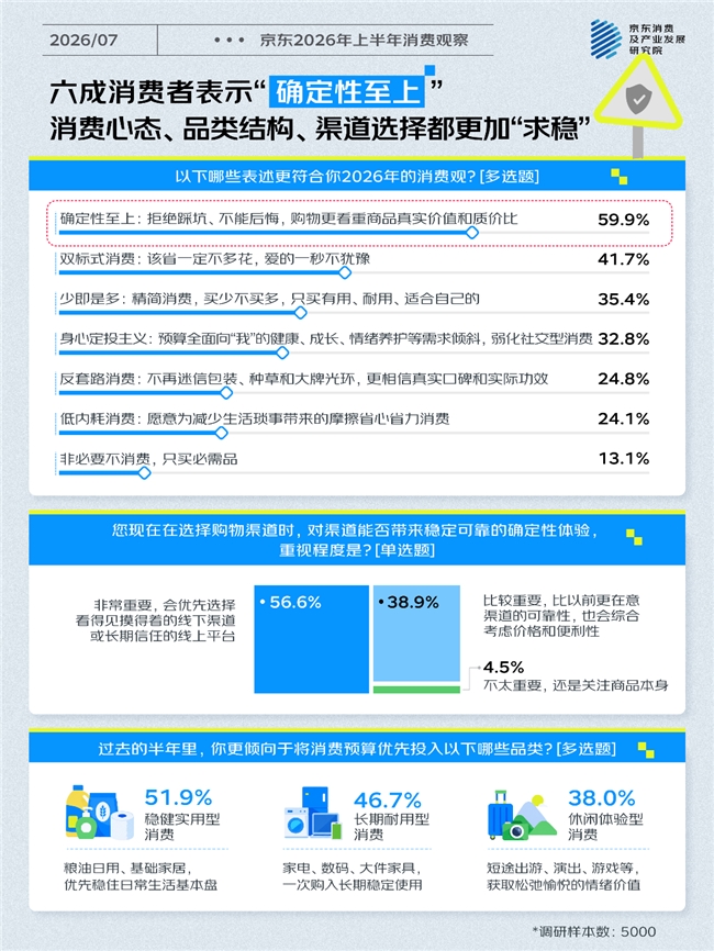 情绪叙事重构消费市场 京东发布基于百大热梗对2026上半年消费新变化的观察插图1