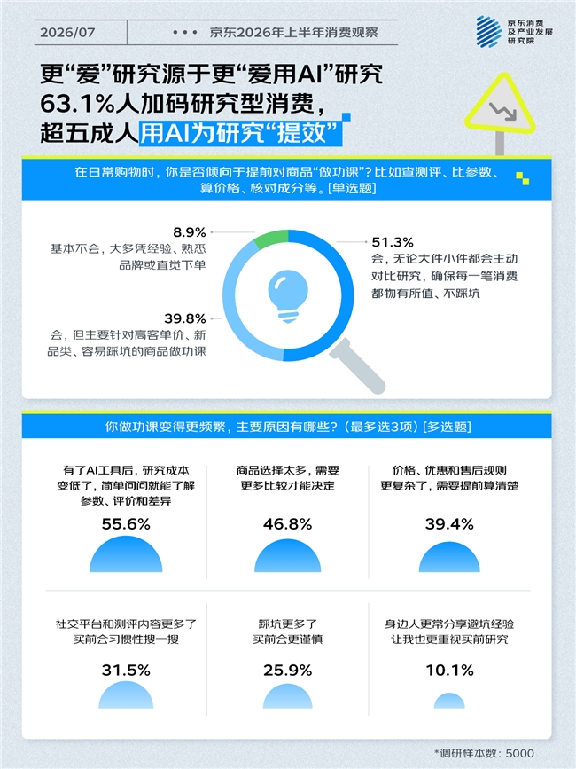 情绪叙事重构消费市场 京东发布基于百大热梗对2026上半年消费新变化的观察插图2