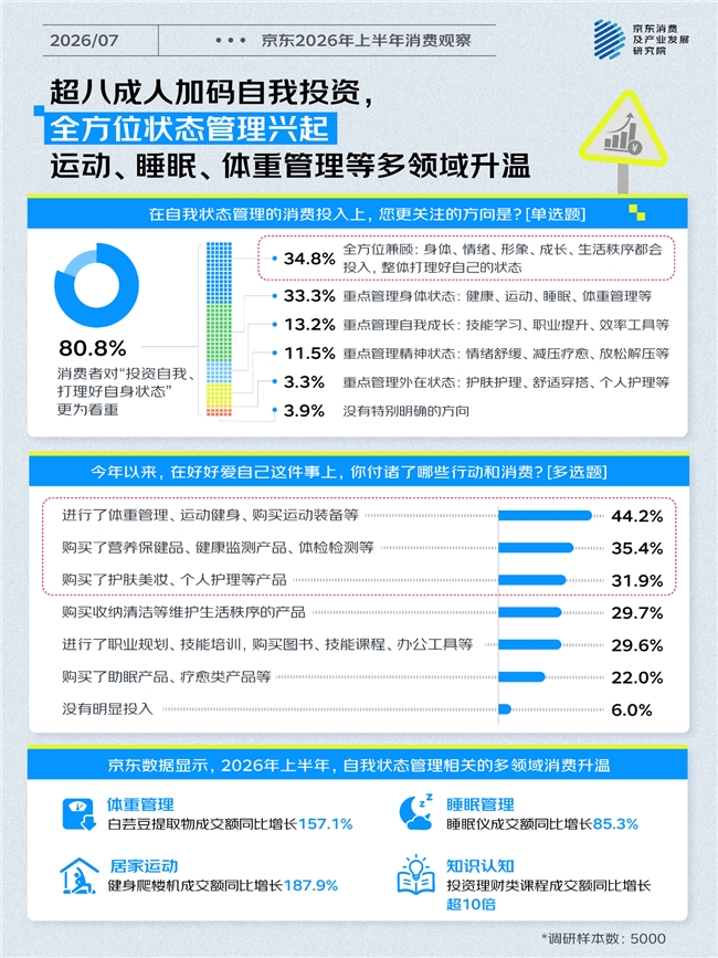 情绪叙事重构消费市场 京东发布基于百大热梗对2026上半年消费新变化的观察插图4