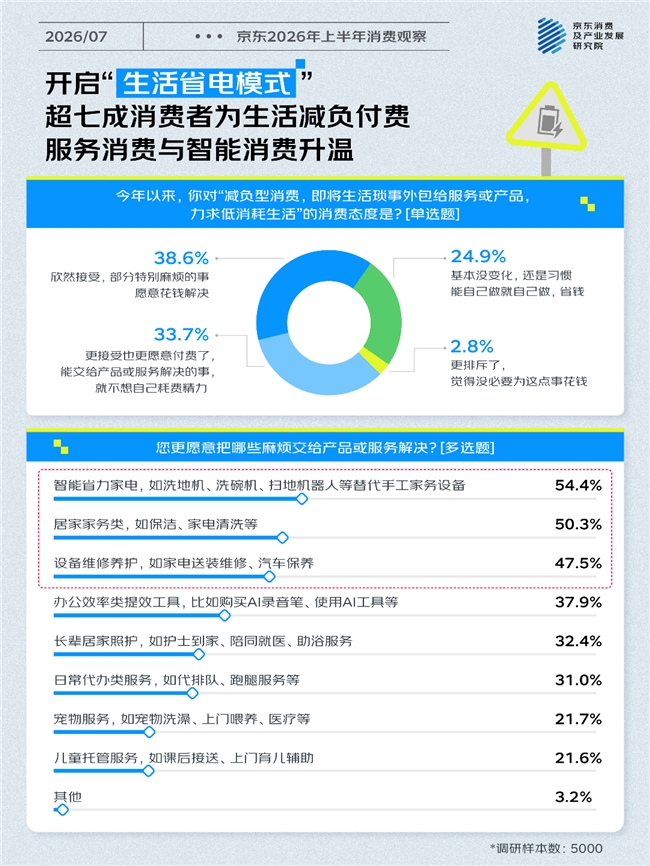 情绪叙事重构消费市场 京东发布基于百大热梗对2026上半年消费新变化的观察插图5