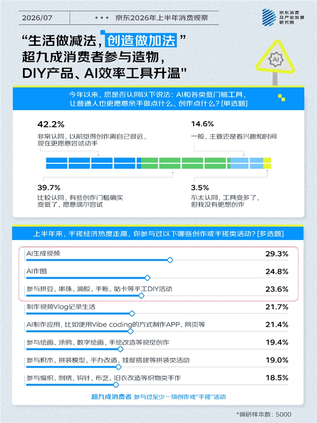情绪叙事重构消费市场 京东发布基于百大热梗对2026上半年消费新变化的观察插图6