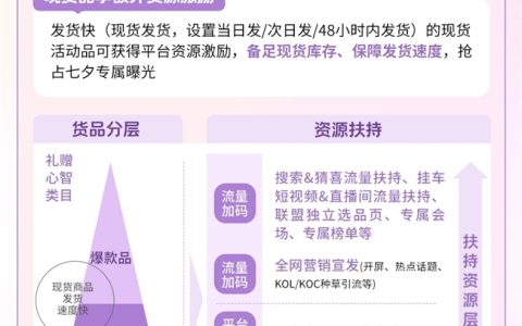 抖音商城七夕好礼季招商火热进行中，爆单攻略轻松解锁！