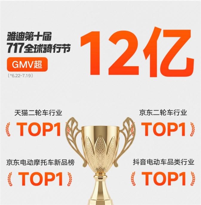 雅迪十年717以用户热爱为底色，走出可持续年轻化增长之路插图8