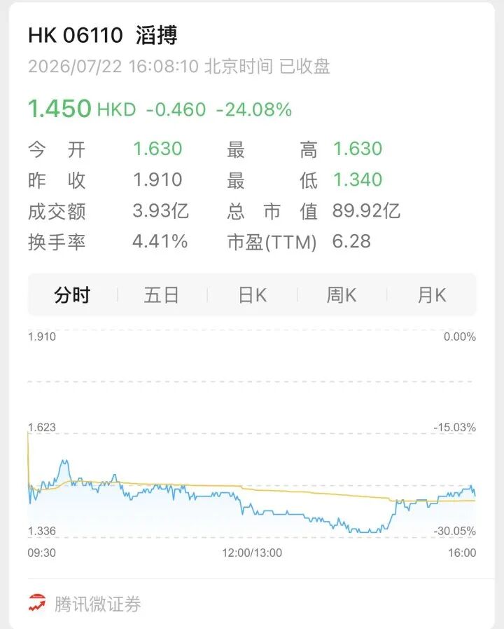 耐克收回线上代理权，滔搏开始打折插图1