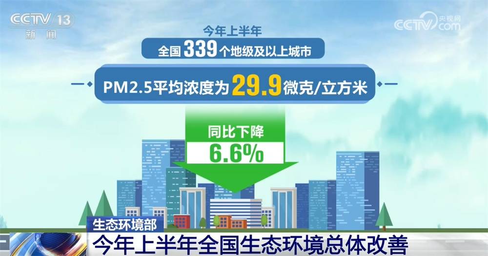 今年上半年全国空气质量稳中向好 地表水环境质量总体稳定